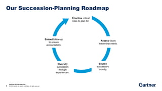 successionplanningtemplateforhrleaders.pptx