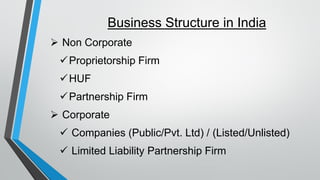 Business Structure in India
➢ Non Corporate
✓Proprietorship Firm
✓HUF
✓Partnership Firm
➢ Corporate
✓ Companies (Public/Pvt. Ltd) / (Listed/Unlisted)
✓ Limited Liability Partnership Firm
 