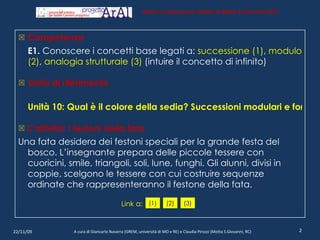 22/11/09 A cura di Giancarlo Navarra (GREM, università di MO e RE) e Claudia Pirozzi (Motta S.Giovanni, RC) Competenze E1.  Conoscere i concetti base legati a:  successione (1) ,  modulo (2) ,  analogia strutturale (3)  (intuire il concetto di infinito) Unità di riferimento Unità 10: Qual è il colore della sedia? Successioni modulari e forme embrionali di generalizzazione L’attività: I festoni della fata Una fata desidera dei festoni speciali per la grande festa del bosco. L’insegnante prepara delle piccole tessere con cuoricini, smile, triangoli, soli, lune, funghi. Gli alunni, divisi in coppie, scelgono le tessere con cui costruire sequenze ordinate che rappresenteranno il festone della fata. Istituto Comprensivo Statale di Motta S.Giovanni (RC) (1) (2) (3) Link a: 