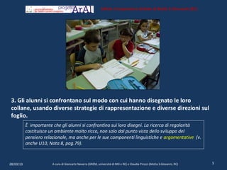 Istituto Comprensivo Statale di Motta S.Giovanni (RC)




 3. Gli alunni si confrontano sul modo con cui hanno disegnato le loro
 collane, usando diverse strategie di rappresentazione e diverse direzioni sul
 foglio.
           È importante che gli alunni si confrontino sui loro disegni. La ricerca di regolarità
           costituisce un ambiente molto ricco, non solo dal punto vista dello sviluppo del
           pensiero relazionale, ma anche per le sue componenti linguistiche e argomentative (v.
           anche U10, Nota 8, pag.79).



28/03/13                A cura di Giancarlo Navarra (GREM, università di MO e RE) e Claudia Pirozzi (Motta S.Giovanni, RC)   5
 