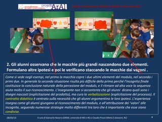Istituto Comprensivo Statale di Motta S.Giovanni (RC)




2. Gli alunni osservano che le macchie più grandi nascondono due elementi.
Formulano altre ipotesi e poi le verificano staccando le macchie dai vagoni .
Come si vede negli esempi, nel primo la macchia copre i due ultimi elementi del modulo, nel secondo i
primi due. In generale la seconda situazione risulta più difficile della prima perché l’incognita finale
costituisce la conclusione naturale della percezione del modulo, e il ritmare ad alta voce la sequenza
aiuta molto il suo riconoscimento. L’insegnante non si accontenta che gli alunni dicano quali sono i
disegni nascosti (esplicitazione del prodotto), ma cura la verbalizzazione (esplicitazione del processo). Il
contratto didattico è centrato sulla necessità che gli alunni argomentino le loro ipotesi. L’esperienza
insegna come gli alunni giungano al riconoscimento del modulo, e all’attribuzione dei ‘valori’ alle
incognite, seguendo numerose strategie molto differenti tra loro che è importante che esse siano
condivise.
28/03/13               A cura di Giancarlo Navarra (GREM, università di MO e RE) e Claudia Pirozzi (Motta S.Giovanni, RC)   4
 