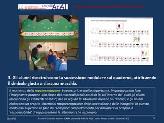 Istituto Comprensivo Statale di Motta S.Giovanni (RC)




 3. Gli alunni ricostruiscono la successione modulare sul quaderno, attribuendo
 il simbolo giusto a ciascuna macchia.
  Il momento della rappresentazione è necessario e molto importante. In questa prima fase
  l’insegnante propone alla classe dei materiali predisposti da lei all’interno dei quali gli alunni
  inseriscono gli elementi nascosti, ma in seguito la situazione diviene più ‘libera’, e gli alunni
  elaborano un proprio sistema di rappresentazione della successione e delle incognite. In questo
  modo essi superano la fase del ‘semplice’ completamento per assumere in proprio la
  ‘responsabilità‘ di rappresentare le situazioni che esplorano.
28/03/13              A cura di Giancarlo Navarra (GREM, università di MO e RE) e Claudia Pirozzi (Motta S.Giovanni, RC)   5
 