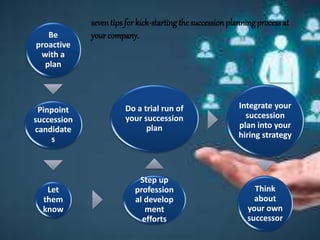 Be
proactive
with a
plan
Pinpoint
succession
candidate
s
Let
them
know
Step up
profession
al develop
ment
efforts
Do a trial run of
your succession
plan
Integrate your
succession
plan into your
hiring strategy
Think
about
your own
successor
seventips for kick-starting thesuccession planningprocess at
yourcompany.
 