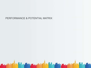 PERFORMANCE & POTENTIAL MATRIX
 