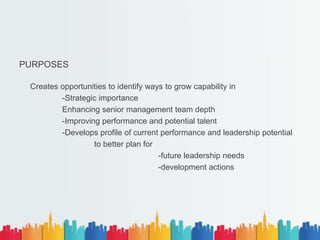 PURPOSES
Creates opportunities to identify ways to grow capability in
-Strategic importance
Enhancing senior management team depth
-Improving performance and potential talent
-Develops profile of current performance and leadership potential
to better plan for
-future leadership needs
-development actions
 