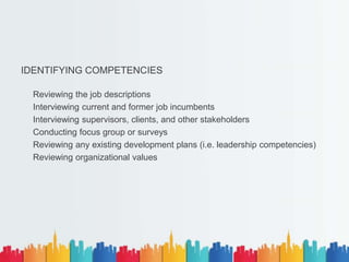 IDENTIFYING COMPETENCIES
Reviewing the job descriptions
Interviewing current and former job incumbents
Interviewing supervisors, clients, and other stakeholders
Conducting focus group or surveys
Reviewing any existing development plans (i.e. leadership competencies)
Reviewing organizational values
 