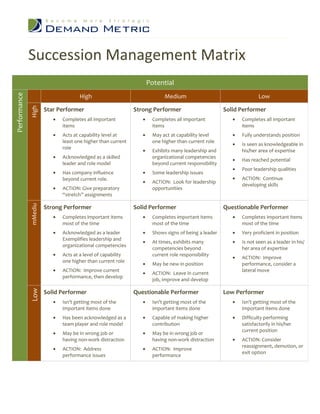 Succession Management Matrix
                                                                     Potential
Performance




                                     High                                  Medium                                    Low

                       Star Performer                         Strong Performer                        Solid Performer
              High




                          •   Completes all important            •    Completes all important            •   Completes all important
                              items                                   items                                  items
                          •   Acts at capability level at        •    May act at capability level        •   Fully understands position
                              least one higher than current           one higher than current role
                                                                                                         •   Is seen as knowledgeable in
                              role
                                                                 •    Exhibits many leadership and           his/her area of expertise
                          •   Acknowledged as a skilled               organizational competencies
                                                                                                         •   Has reached potential
                              leader and role model                   beyond current responsibility
                                                                                                         •   Poor leadership qualities
                          •   Has company influence              •    Some leadership issues
                              beyond current role.                                                       •   ACTION: Continue
                                                                 •    ACTION: Look for leadership
                                                                                                             developing skills
                          •   ACTION: Give preparatory                opportunities
                              “stretch” assignments
              mMediu




                       Strong Performer                       Solid Performer                         Questionable Performer
                          •   Completes important items          •    Completes important items          •   Completes important items
                              most of the time                        most of the time                       most of the time
                          •   Acknowledged as a leader           •    Shows signs of being a leader      •   Very proficient in position
                              Exemplifies leadership and
                                                                 •    At times, exhibits many            •   Is not seen as a leader in his/
                              organizational competencies
                                                                      competencies beyond                    her area of expertise
                          •   Acts at a level of capability           current role responsibility
                                                                                                         •   ACTION: Improve
                              one higher than current role
                                                                 •    May be new in position                 performance, consider a
                          •   ACTION: Improve current                                                        lateral move
                                                                 •    ACTION: Leave in current
                              performance, then develop
                                                                      job, improve and develop
              Low




                       Solid Performer                        Questionable Performer                  Low Performer
                          •   Isn’t getting most of the          •    Isn’t getting most of the          •   Isn’t getting most of the
                              important items done                    important items done                   important items done
                          •   Has been acknowledged as a         •    Capable of making higher           •   Difficulty performing
                              team player and role model              contribution                           satisfactorily in his/her
                                                                                                             current position
                          •   May be in wrong job or             •    May be in wrong job or
                              having non-work distraction             having non-work distraction        •   ACTION: Consider
                                                                                                             reassignment, demotion, or
                          •   ACTION: Address                    •    ACTION: Improve
                                                                                                             exit option
                              performance issues                      performance
 