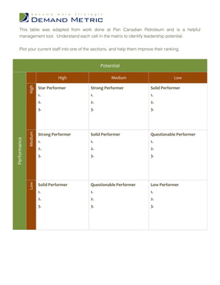 Succession Matrix Examples Succession Management Matrix | DOC
