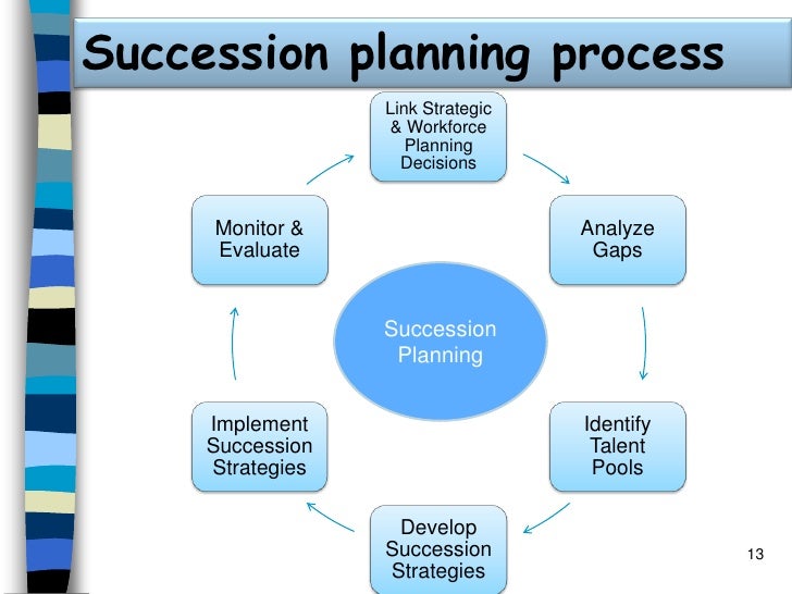 succession planning succession planning process