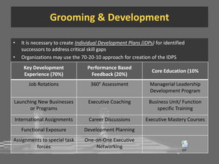 2- Needs Improvement