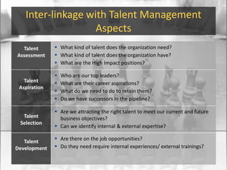 Inter-linkage with Talent Management Aspects