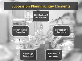 Succession Planning: Key Elements