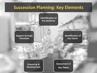 Succession Planning: Key Elements,[object Object]