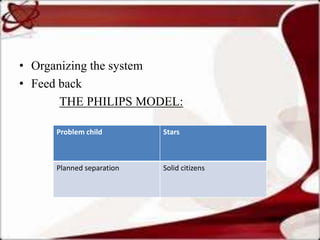 • Organizing the system
• Feed back
       THE PHILIPS MODEL:

     Problem child        Stars



     Planned separation   Solid citizens
 