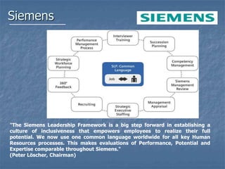 Siemens




"The Siemens Leadership Framework is a big step forward in establishing a
culture of inclusiveness that empowers employees to realize their full
potential. We now use one common language worldwide for all key Human
Resources processes. This makes evaluations of Performance, Potential and
Expertise comparable throughout Siemens."
(Peter Löscher, Chairman)
 