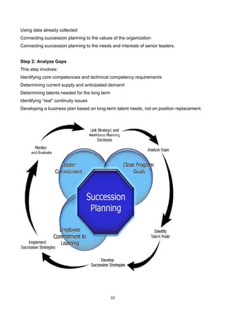 10
Using data already collected
Connecting succession planning to the values of the organization
Connecting succession planning to the needs and interests of senior leaders.
Step 2: Analyze Gaps
This step involves:
Identifying core competencies and technical competency requirements
Determining current supply and anticipated demand
Determining talents needed for the long term
Identifying “real” continuity issues
Developing a business plan based on long-term talent needs, not on position replacement.
 