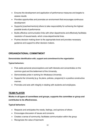 14
 Ensures the development and application of performance measures and targets to
assess results
 Provides opportunities and promotes an environment that encourages continuous
development
 Supports [coaches/mentors] others to take responsibility for achieving the highest
possible levels of performance
 Builds effective communication links with other departments and effectively facilitates
resolution of issues/needs, which cross-departmental lines.
 Pushes decision making down to the appropriate level and provides necessary
guidance and support to other decision makers.
ORGANIZATIONAL COMMITMENT
Demonstrates identification with, support and commitment to the organization
Typical behaviors:
 Puts aside personal preconceptions and self-interests and concentrates on the
common goal and the betterment of the University.
 Demonstrates pride in working for Athabasca University
 Supports the University [e.g. Its plans, policies, programs] in a positive constructive
manner.
 Promotes and acts with integrity in dealing with students and employees.
TEAM PLAYER
Works in all types of committees and groups, supports the committee or group and
contributes to its effectiveness.
Typical behaviors:
 Respects and anticipates the needs, feelings, and opinions of others
 Encourages discussion of issues and concerns
 Creates a sense of community; facilitates communication within the group
 Recognizes the value of teamwork
 