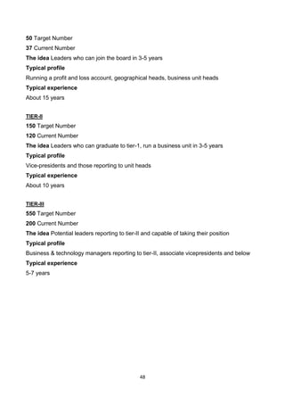 48
50 Target Number
37 Current Number
The idea Leaders who can join the board in 3-5 years
Typical profile
Running a profit and loss account, geographical heads, business unit heads
Typical experience
About 15 years
TIER-II
150 Target Number
120 Current Number
The idea Leaders who can graduate to tier-1, run a business unit in 3-5 years
Typical profile
Vice-presidents and those reporting to unit heads
Typical experience
About 10 years
TIER-III
550 Target Number
200 Current Number
The idea Potential leaders reporting to tier-II and capable of taking their position
Typical profile
Business & technology managers reporting to tier-II, associate vicepresidents and below
Typical experience
5-7 years
 