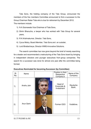 Tata Sons, the holding company of the Tata Group, announced the
members of the five members Committee announced to find a successor to the
Group Chairman Ratan Tata who is due for retirement by December 2012.
The members include:
1) N A Soonawala Vice Chairman of Tata Sons,
2) Shirin Bharucha, a lawyer who has worked with Tata Group for several
years,
3) R K Krishnakumar, Director, Tata Sons,
4) Cyrus Mistry, Board Member, Tata Sons and an outsider,
5) Lord Bhattacharya, Director WMG-Innovative Solutions.
The search committee has now gone beyond the brief of merely searching
for a leader and recommended a restructuring of the Tata Sons board by bringing
in independent directors and younger executives from group companies. The
search for a successor was done for almost one year after the committee being
formed.
Executives Nominated for becoming Successor (by Committee):
Name

Position in their
Respective
Company’s

Name of the
Company

1)

Anshu Jain

Head of
Corporate &
Investment

Deutsche
Bank.

2)

Arun Sarin

Former CEO

Vodafone.

Sl.
No.

S.I.T PGDMS & RC

13

 