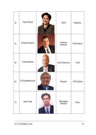3)

Indira Nooyi

CEO

PepsiCo.

4)

Ishaat Hussain

Finance
Director

TATA Sons.

5)

S Ramadorai

Vice Chairman

TCS

6)

R GopalKrishnan

Director

TATA Sons

7)

Noel Tata

Managing
Director

Trent.

S.I.T PGDMS & RC

14

 