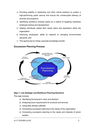 3)

Providing stability in leadership and other critical positions to sustain a
high-performing public service and ensure the uninterrupted delivery of
services and programs.

4)

Identifying workforce renewal needs as a means of targeting necessary
employee training and development

5)

Helping individuals realize their career plans and aspirations within the
organization

6)

Improving employees’ ability to respond to changing environmental
demands, and

7)

The opportunity for timely corporate knowledge transfer

Succession Planning Process

Step 1: Link Strategic and Workforce Planning Decisions
This step involves:
a) Identifying the long-term vision and direction
b) Analyzing future requirements for products and services
c) Using data already collected
d) Connecting succession planning to the values of the organization
e) Connecting succession planning to the needs and interests of senior
leaders.
S.I.T PGDMS & RC

5

 