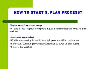 HOW TO START S. PLAN PROCESS?
Begin creating road map
Create a road map for the types of KSA’s this employee will need for their
next role
Continue assessing
Continue assessing to see if the employees are still on track or not
If on track, continue providing opportunities to advance their KSA’s
If not, to be tweaked
 