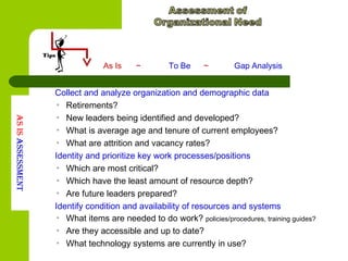 As Is ~ To Be ~ Gap Analysis
• Collect and analyze organization and demographic data
▫ Retirements?
▫ New leaders being identified and developed?
▫ What is average age and tenure of current employees?
▫ What are attrition and vacancy rates?
• Identity and prioritize key work processes/positions
▫ Which are most critical?
▫ Which have the least amount of resource depth?
▫ Are future leaders prepared?
• Identify condition and availability of resources and systems
▫ What items are needed to do work? policies/procedures, training guides?
▫ Are they accessible and up to date?
▫ What technology systems are currently in use?
Tips
AsIsAssessment
 