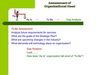 As Is ~ To Be ~ Gap Analysis
Tips
To Be Assessment:
Analyze future requirements for services
What are the goals of the Strategic Plan?
What are upcoming changes in the industry?
What demands will technology place on organization?
Gap Analysis:
Look …….
How does “As Is” organization fall short of “To Be”?
 