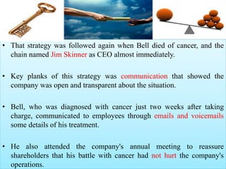 • That strategy was followed again when Bell died of cancer, and the
chain named Jim Skinner as CEO almost immediately.
• Key planks of this strategy was communication that showed the
company was open and transparent about the situation.
• Bell, who was diagnosed with cancer just two weeks after taking
charge, communicated to employees through emails and voicemails
some details of his treatment.
• He also attended the company's annual meeting to reassure
shareholders that his battle with cancer had not hurt the company's
operations.
 