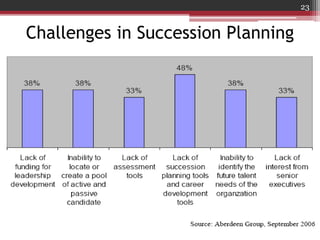 Challenges in Succession Planning
23
 