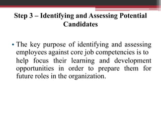 Step 3 – Identifying and Assessing Potential
Candidates
• The key purpose of identifying and assessing
employees against core job competencies is to
help focus their learning and development
opportunities in order to prepare them for
future roles in the organization.
 