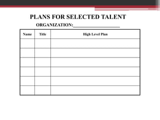 PLANS FOR SELECTED TALENT
ORGANIZATION:_____________________
Name Title High Level Plan
 