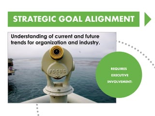 REQUIRES EXECUTIVE INVOLVEMENT! 
STRATEGIC GOAL ALIGNMENT 
Understanding of current and future trends for organization and industry.  