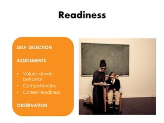 Readiness 
SELF- SELECTION 
ASSESSMENTS 
•Values-driven behavior 
•Competencies 
•Career readiness 
OBSERVATION  