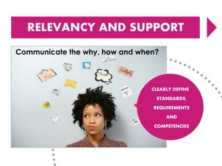 CLEARLY DEFINE STANDARDS, REQUIREMENTS AND COMPETENCIES 
RELEVANCY AND SUPPORT 
Communicate the why, how and when?  