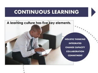 HOLISTIC THINKING INTEGRATED CHANGE CAPACITY COLLABORATION COMMITMENT 
CONTINUOUS LEARNING 
A learning culture has five key elements.  