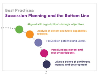 Best Practices: 
Succession Planning and the Bottom Line 
Aligned with organization’s strategic objectives. 
Analysis of current and future capabilities required. 
Focused on potential and values. 
Perceived as relevant and real by participants. 
Drives a culture of continuous learning and development.  
