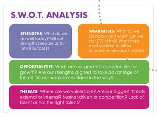 S.W.O.T. ANALYSIS 
STRENGTHS: What do we do well today? Will our strengths prepare us for future success? 
WEAKNESSES: What do we do poorly and why? Can we do LESS of this? What steps must we take to either improve or minimize the risks? 
OPPORTUNITIES: What are our greatest opportunities for growth? Are our strengths aligned to take advantage of them? Do our weaknesses stand in the way? 
THREATS: Where are we vulnerable? Are our biggest threats external or internal? Market-driven or competition? Lack of talent or not the right talent?  