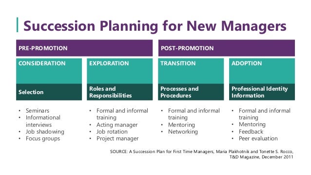 succession planning and the development of your high do i need an objective