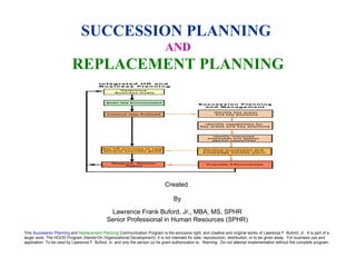 SUCCESSION PLANNING  AND REPLACEMENT PLANNING Created  By Lawrence Frank Buford, Jr., MBA, MS, SPHR Senior Professional in Human Resources (SPHR) This  Succession Planning  and  Replacement Planning  Communication Program is the exclusive right, and creative and original works of Lawrence F. Buford, Jr.  It is part of a larger work, The HOOD Program (Hands-On Organizational Development). It is not intended for sale, reproduction, distribution, or to be given away.  For business use and application. To be used by Lawrence F. Buford, Jr. and only the person (s) he grant authorization to.  Warning:  Do not attempt implementation without the complete program. 