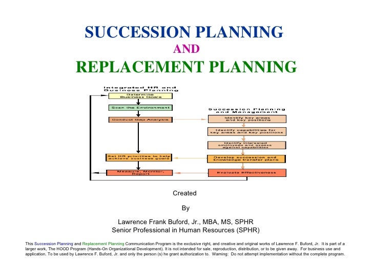 Replacement Charts And Succession Planning