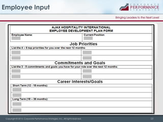 Employee Input

Copyright © 2013, Corporate Performance Strategies, Inc., All rights reserved.

13

 