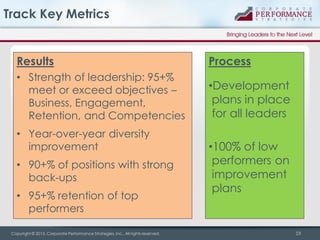 Track Key Metrics

Results

Process

• Strength of leadership: 95+%
meet or exceed objectives –
Business, Engagement,
Rete...