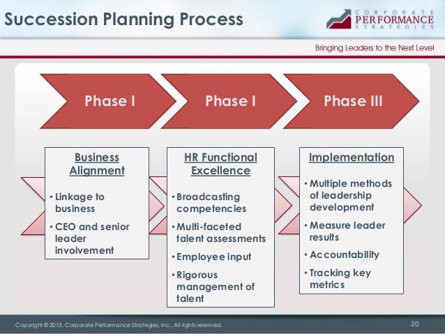 Successful Succession Planning