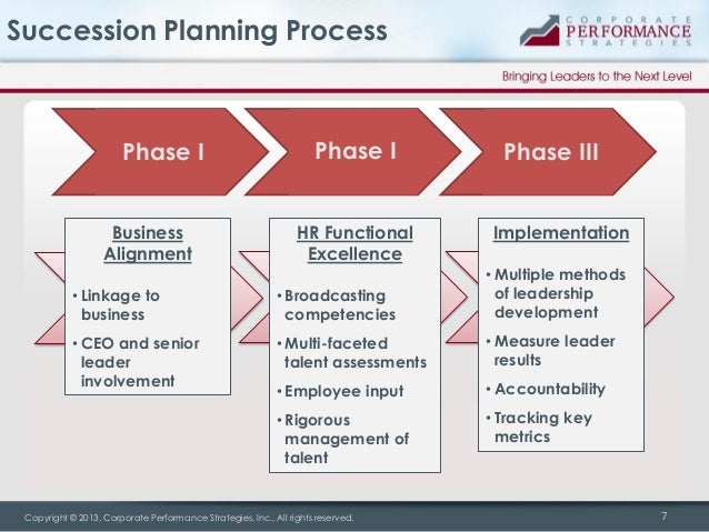 successful succession planning succession planning process