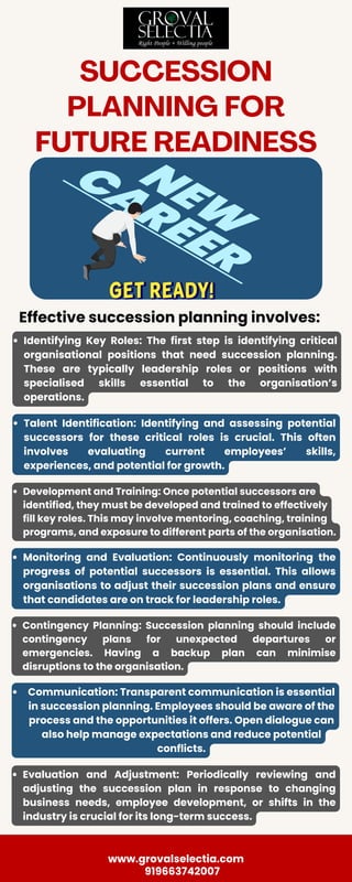 SUCCESSION
PLANNING FOR
FUTURE READINESS
Effective succession planning involves:
www.grovalselectia.com
Identifying Key Roles: The first step is identifying critical
organisational positions that need succession planning.
These are typically leadership roles or positions with
specialised skills essential to the organisation’s
operations.
Talent Identification: Identifying and assessing potential
successors for these critical roles is crucial. This often
involves evaluating current employees’ skills,
experiences, and potential for growth.
Development and Training: Once potential successors are
identified, they must be developed and trained to effectively
fill key roles. This may involve mentoring, coaching, training
programs, and exposure to different parts of the organisation.
Monitoring and Evaluation: Continuously monitoring the
progress of potential successors is essential. This allows
organisations to adjust their succession plans and ensure
that candidates are on track for leadership roles.
Contingency Planning: Succession planning should include
contingency plans for unexpected departures or
emergencies. Having a backup plan can minimise
disruptions to the organisation.
Communication: Transparent communication is essential
in succession planning. Employees should be aware of the
process and the opportunities it offers. Open dialogue can
also help manage expectations and reduce potential
conflicts.
Evaluation and Adjustment: Periodically reviewing and
adjusting the succession plan in response to changing
business needs, employee development, or shifts in the
industry is crucial for its long-term success.
919663742007
 
