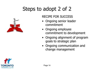 Steps to adopt 2 of 2
RECIPE FOR SUCCESS
• Ongoing senior leader
commitment
• Ongoing employee
commitment to development
• Ongoing alignment of program
goals to strategic plan
• Ongoing communication and
change management
Page 14
 