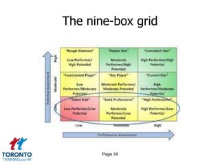 The nine-box grid
Page 34
 