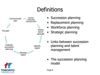 Definitions
• Succession planning
• Replacement planning
• Workforce planning
• Strategic planning
• Links between succession
planning and talent
management
• The succession planning
model
Page 6
Identify
leadership
characteristics
Assess
bench
strength
Identify
talent
Develop
talent
Evaluate
succession
planning
Pre-plan
Communicate
plan
 