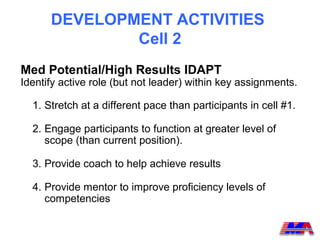 DEVELOPMENT ACTIVITIES
              Cell 2
Med Potential/High Results IDAPT
Identify active role (but not leader) within key assignments.

  1. Stretch at a different pace than participants in cell #1.

  2. Engage participants to function at greater level of
     scope (than current position).

  3. Provide coach to help achieve results

  4. Provide mentor to improve proficiency levels of
     competencies
 